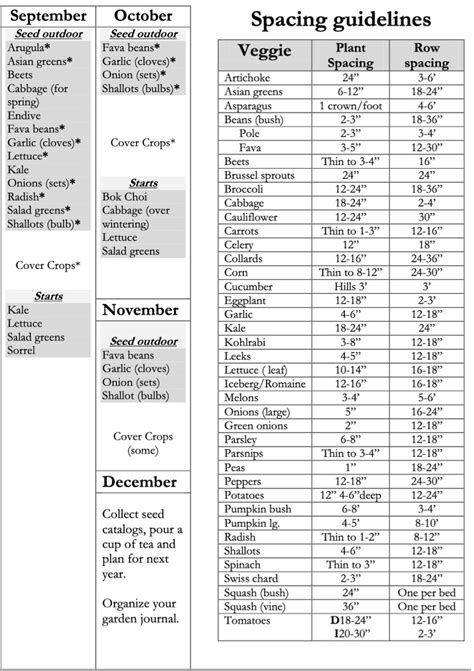 portland nursery|portland nursery planting guide.